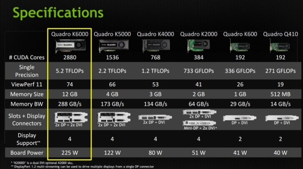 Nvidia Quadro K6000