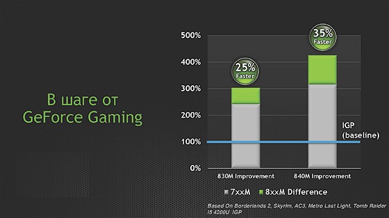 GeForce GTX 800M