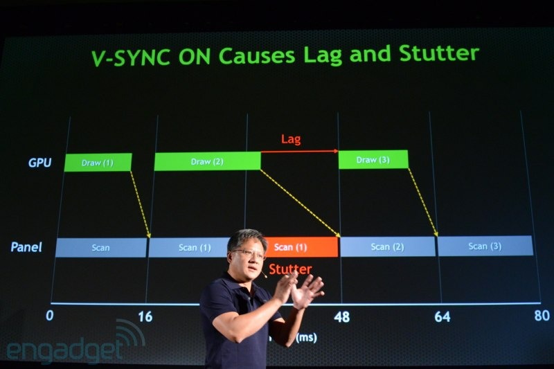 Синхронизация кадров. G-sync плата. Технология g-sync. Пропуска кадров Monitor. NVIDIA G-sync отличия от обычной вертикальной синхронизации.