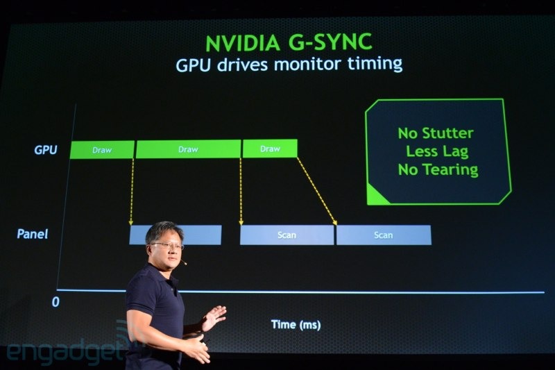 Синхронизация кадров. G-sync плата. Плата g-sync модуль. G sync в играх. Технология g-sync.