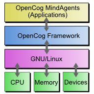 OpenCog — проект создания ИР (AGI)