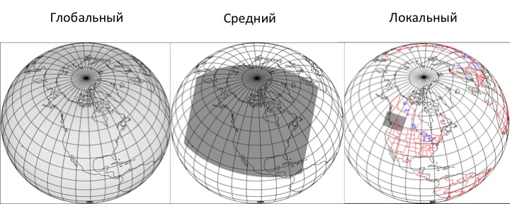 OPENWEATHERMAP метеостанция.