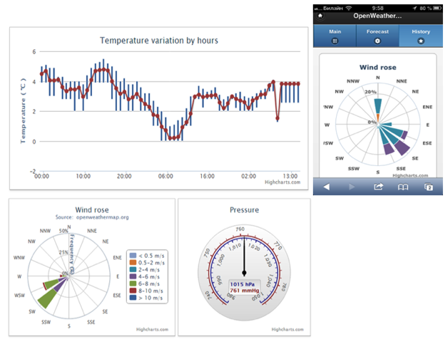 Weather openweathermap