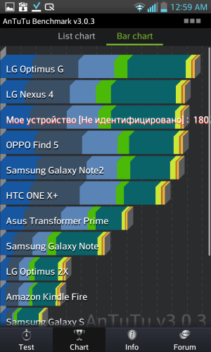 Optimus G — 720p флагман