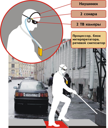 Oriense. Разработка устройств помощи слепым и слабовидящим