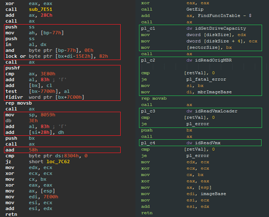 PHDays CTF Quals: BINARY 500, или как спрятать флаг ниже плинтуса