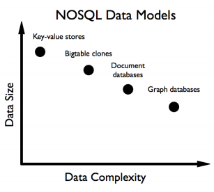 PHP и различные виды NoSQL