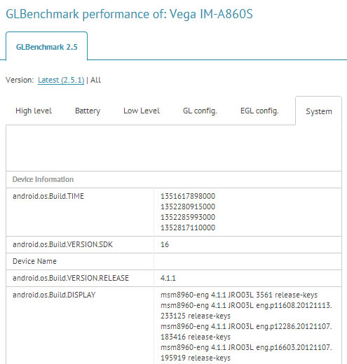 Pantech Vega IM-A860, результаты теста в GL Benchmark