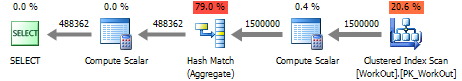 Performance issues with PIVOT