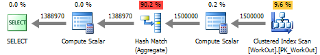 Performance issues with PIVOT