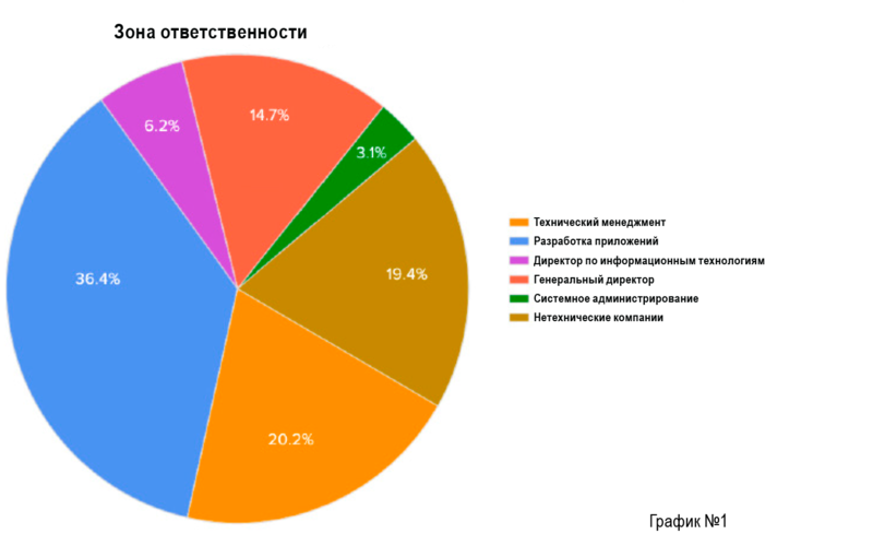 Platform as a Service: итоги 2012 года