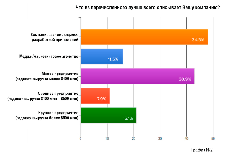 Platform as a Service: итоги 2012 года