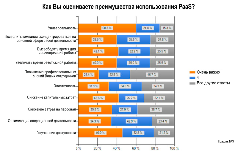 Platform as a Service: итоги 2012 года