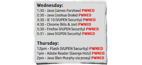 Pwn2Own 2013: итоги