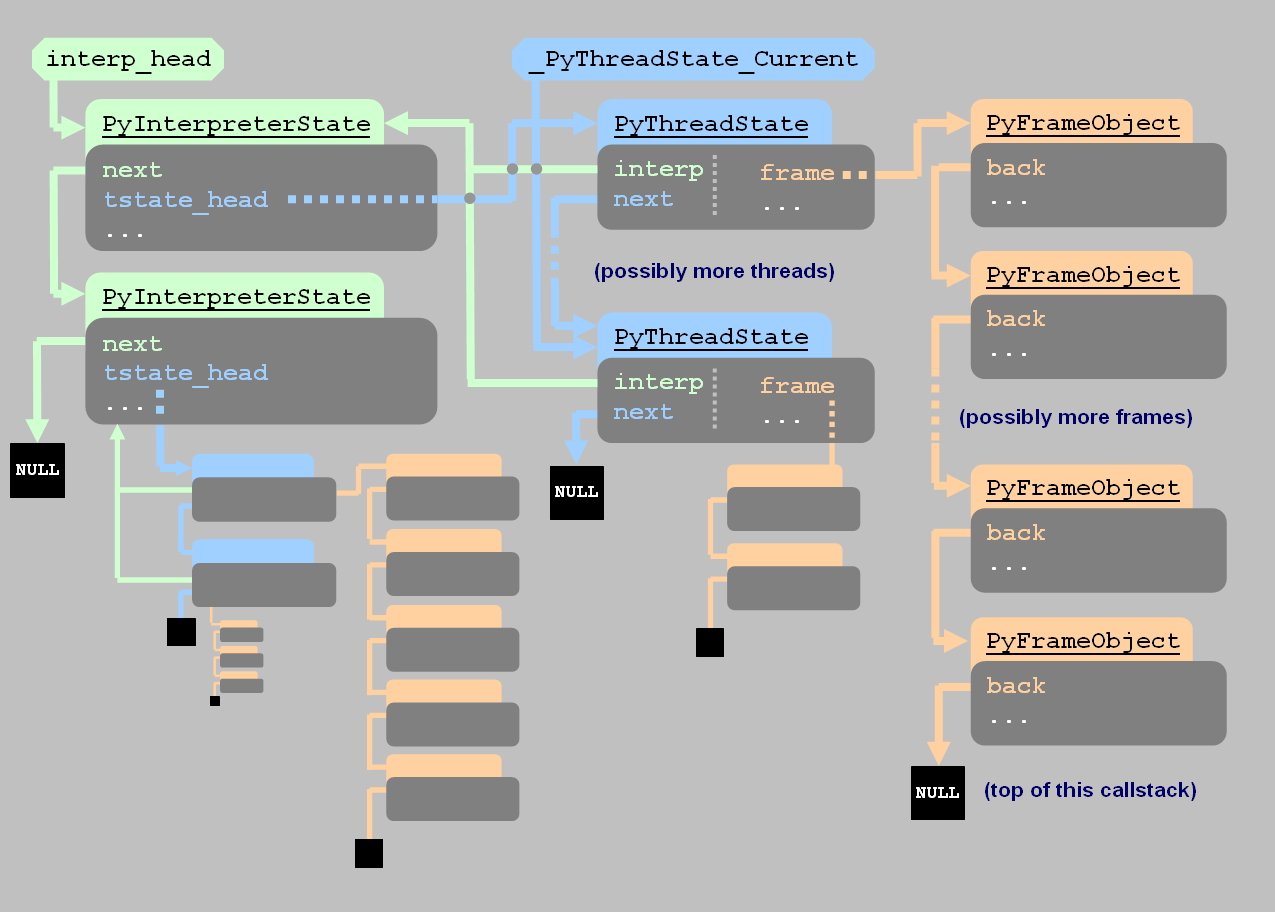 Структура проекта на python