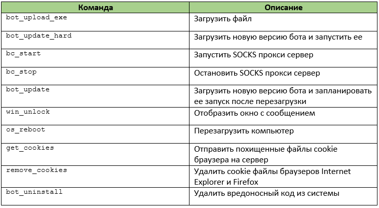 Qadars – новый банковский троян с возможностью обхода двухфакторной аутентификации