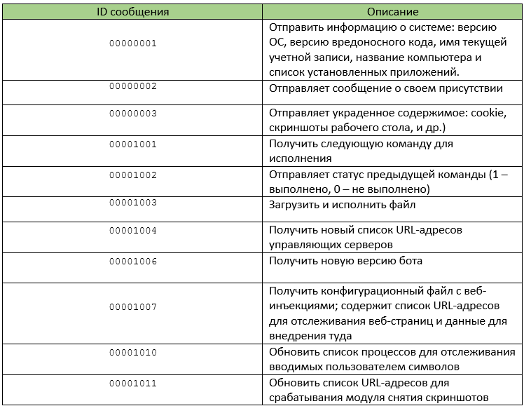 Qadars – новый банковский троян с возможностью обхода двухфакторной аутентификации