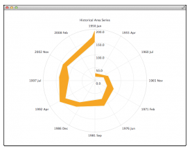 Qt Charts 1.3.0 released