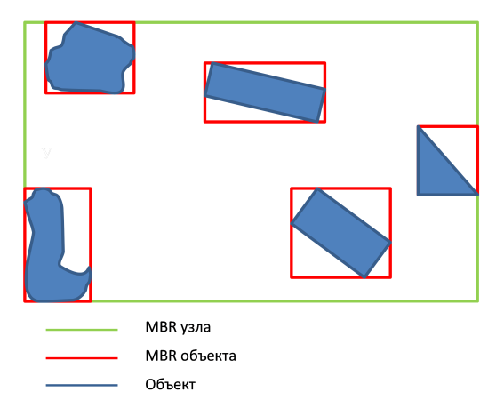 R tree. R-Tree индексация геопространственных данных.