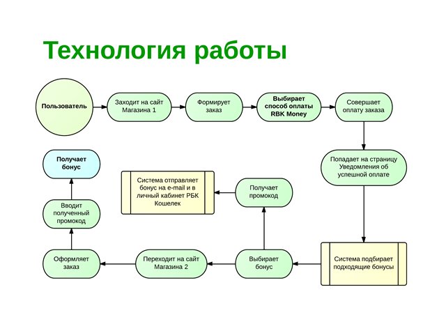 Технология совершения покупок 8 класс технология презентация