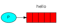 RabbitMQ — Hello World!