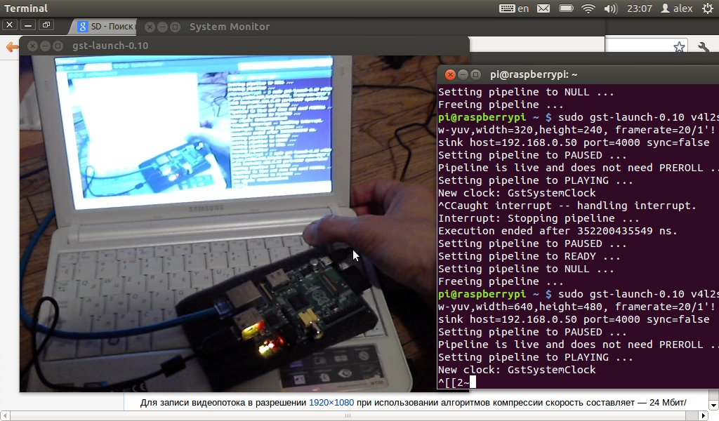 Raspberry Pi. Передача видео для дистанционного управления