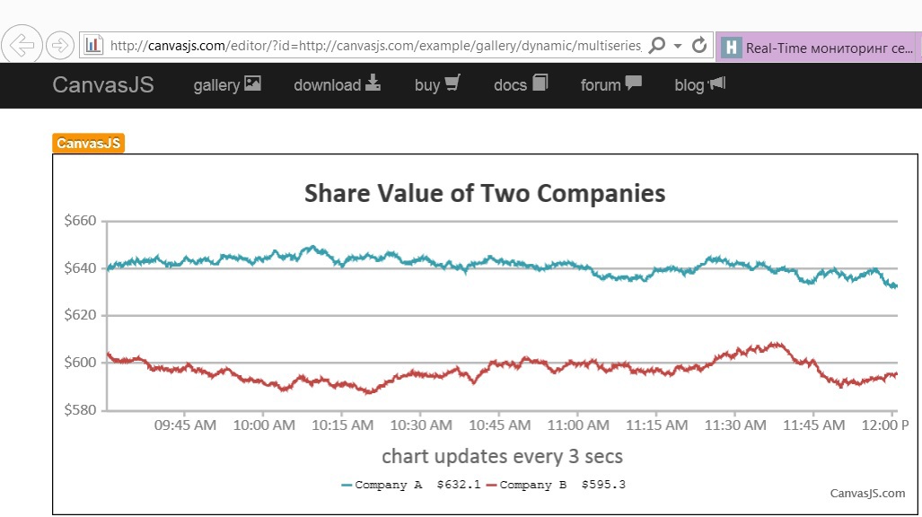 Real Time мониторинг сервиса на Windows Workflow Foundation с помощью StreamInsight, SignalR