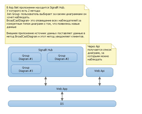 Real Time мониторинг сервиса на Windows Workflow Foundation с помощью StreamInsight, SignalR