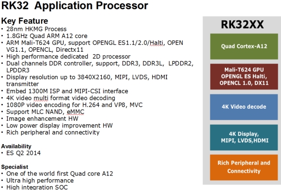 RockChip RK32xx Cortex-A12