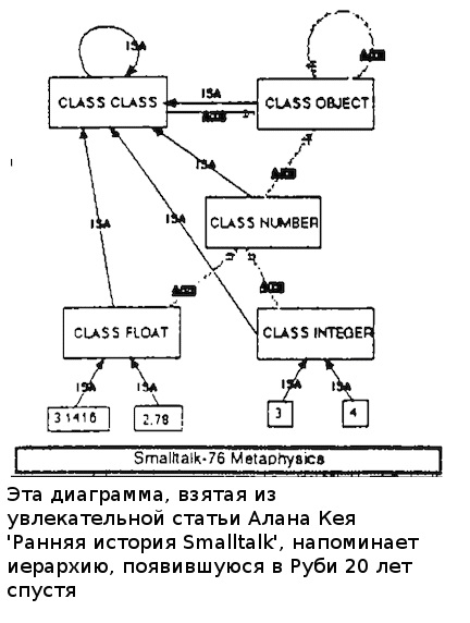 Ruby, SmallTalk и переменные класса