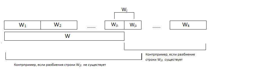 Разбиение строки