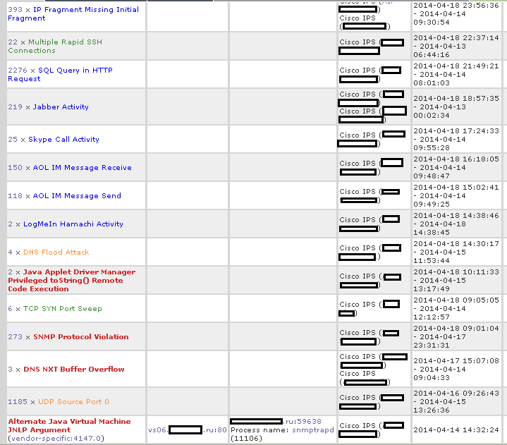 SIEM на практике: дружим Prelude + Cisco IPS и выявляем эксплуатацию HeartBleed через корреляцию