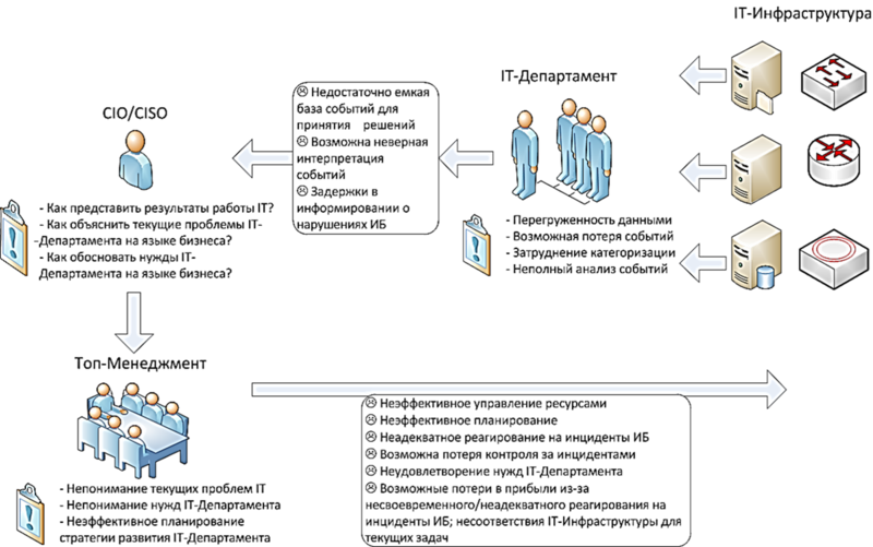 План реагирования на инциденты информационной безопасности