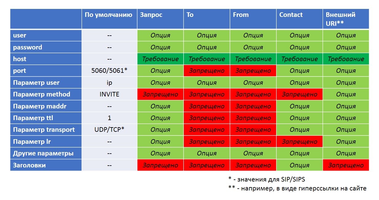 Файловая схема не поддерживает uri с указанным удаленным хостом