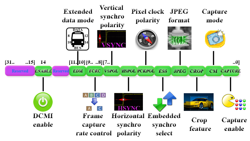 Pixel extended. DCMI Интерфейс. Подключение интерфейса DCMI. Подключение интерфейса DCMI К плис.