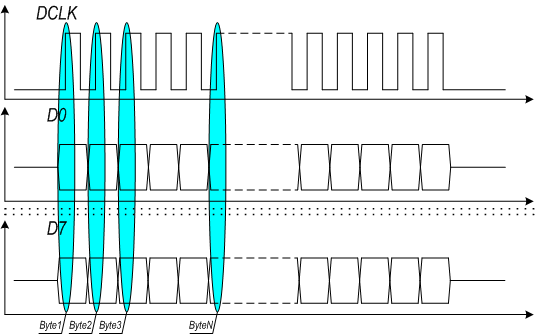 STM32F4Discovery – подключаем камеру по интерфейсу DCMI