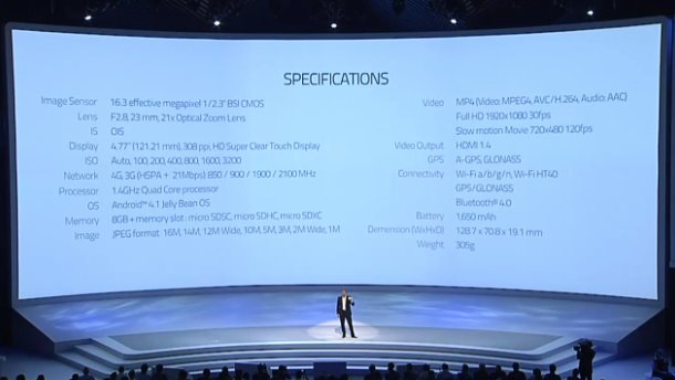 Samsung UNPACKED: Отчет с презентации, Galaxy Note II, Galaxy Camera, смарт на Win7 и не только