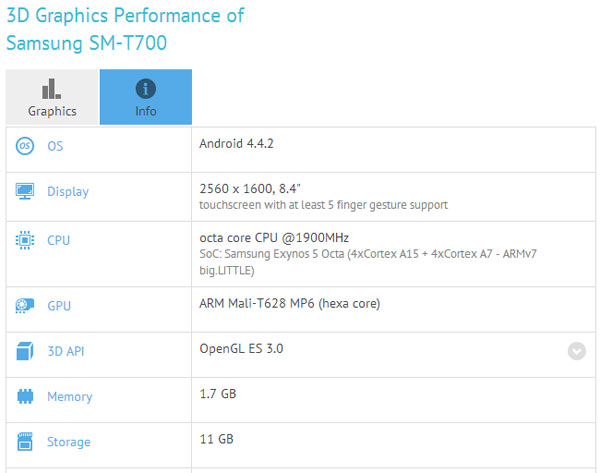 Samsung SM-T700: спецификации согласно GFXBench