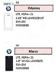 Samsung готовит два смартфона под управлением Windows Phone 8: Odyssey и Marco