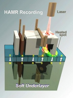Seagate удалось добиться плотности записи в 1 терабит на квадратный дюйм