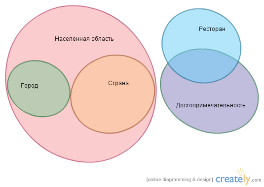 Semantic MediaWiki