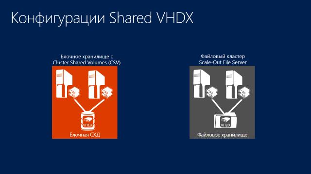 VHDX. Docker VHDX Windows. VHDX image. VHDX Parallel.