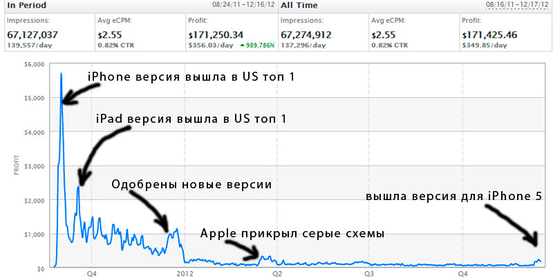 Six Towers. История успеха?