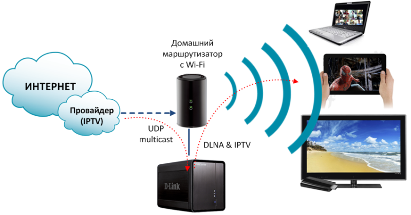 Iptv провайдеры. Интернет провайдер. Интернет провайдер что Эир. Интернет без провайдера. Интернет эпровайдер это.