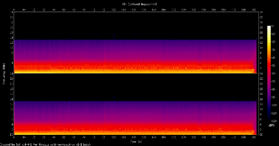 Спектр аудиокнига. Sox spectrogram. Спектра графические карты полей.