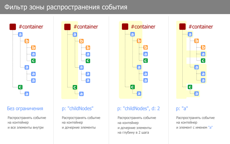 StateController. Событийная модель в разработке интерфейсов. Часть 2