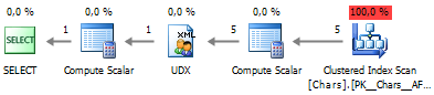 String Aggregation in the SQL Server World