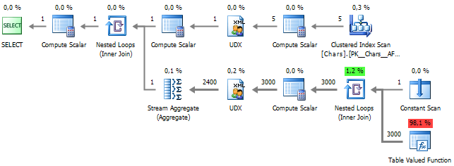 String Aggregation in the SQL Server World