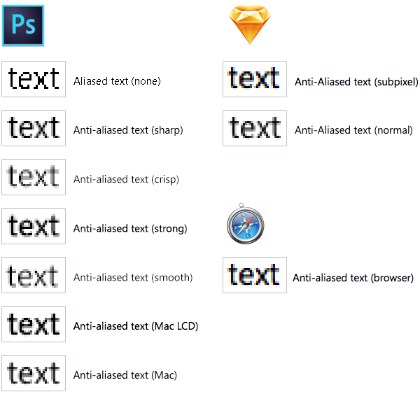 Text browsers