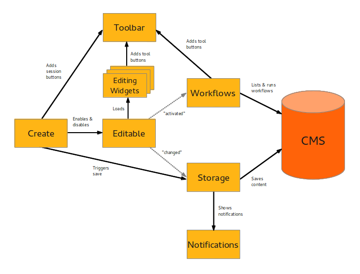 Symfony messenger